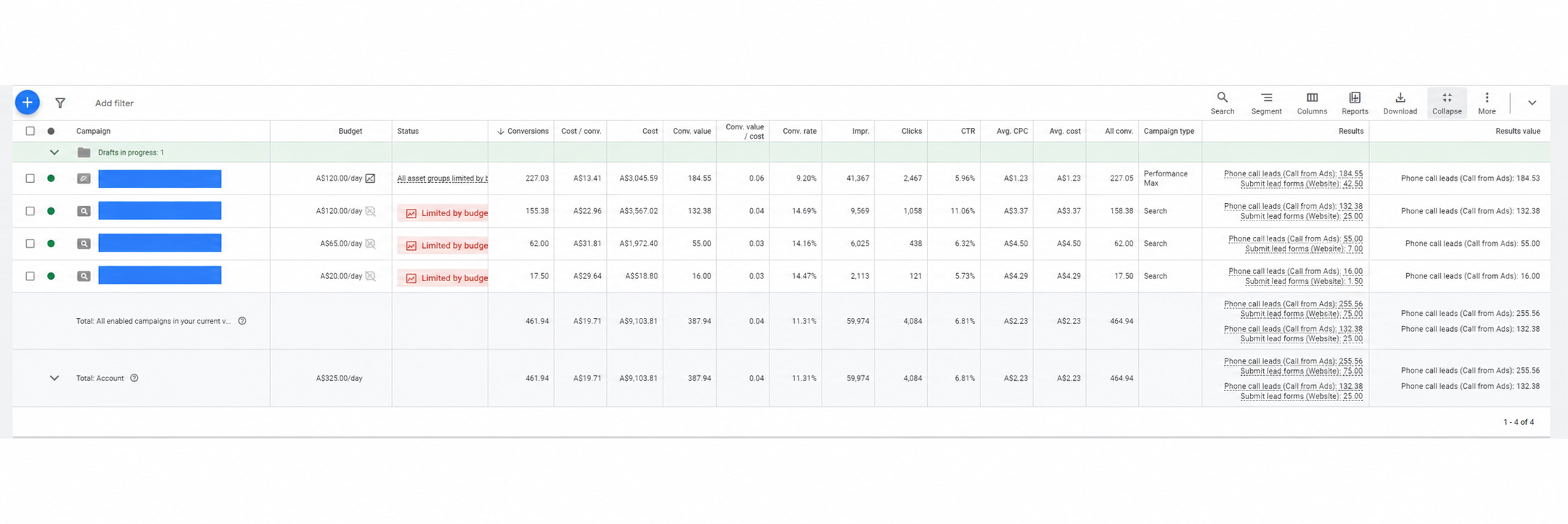 Medical Clinic — Google ads: Phone call and lead form conversions across campaigns