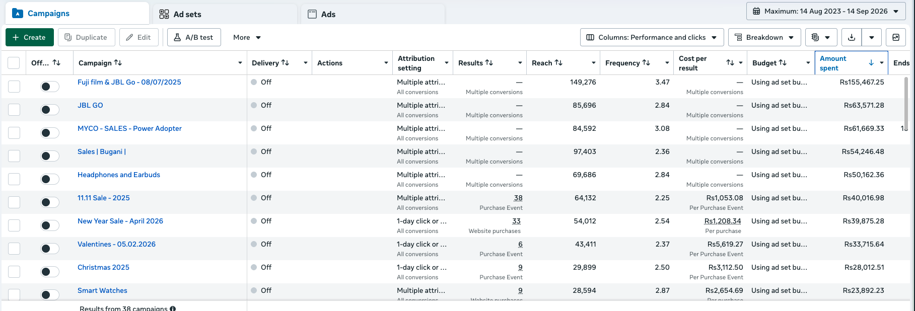MYCO — Meta ads: Meta Ads Manager — campaign reach, spend and purchase results